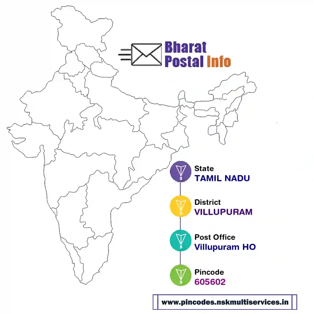 tamil nadu-villupuram-villupuram ho-605602